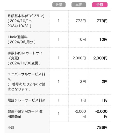 eSIM変更手数料